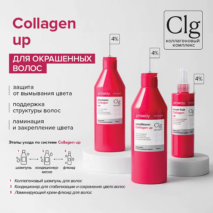CONCEPT MOSCOW Шампунь коллагеновый для стабилизации и сохранения цвета ProWay Collagen up – фото 3
