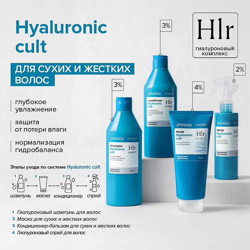 CONCEPT MOSCOW Спрей гиалуроновый для сухих и жестких волос ProWay Hyaluronic Cult – фото 3