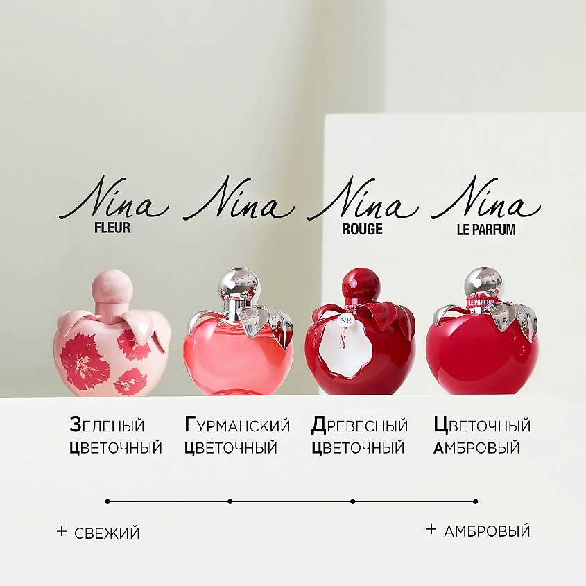 NINA RICCI NINA Le Parfum – фото 3