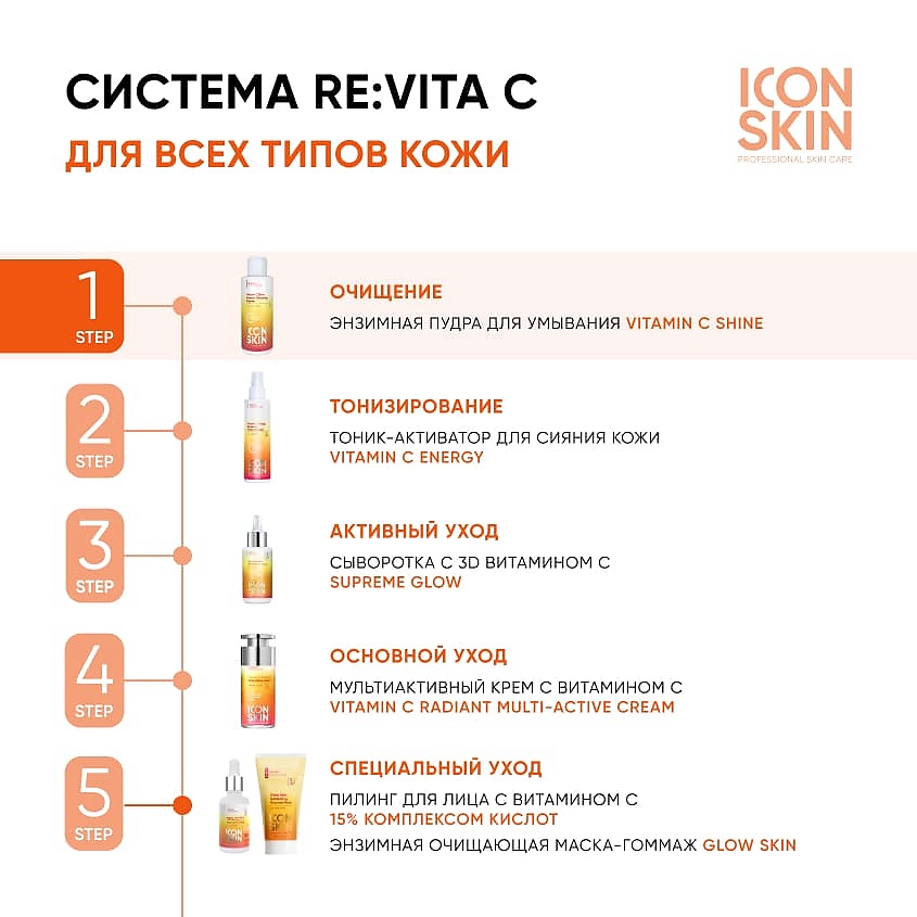 ICON SKIN Энзимная пудра для умывания Vitamin C Shine Enzyme Cleansing Powder – фото 4