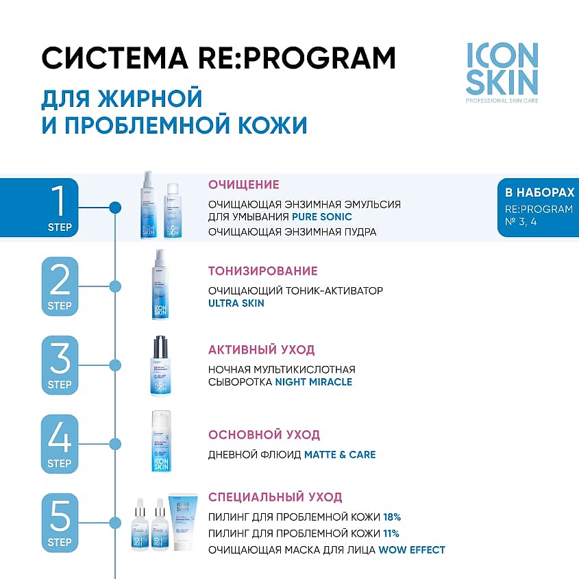 ICON SKIN Очищающая энзимная пудра для умывания Anti-Acne Enzyme Cleansing Powder – фото 4