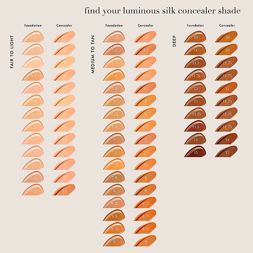 GIORGIO ARMANI Консилер для лица Luminous Silk – фото 10