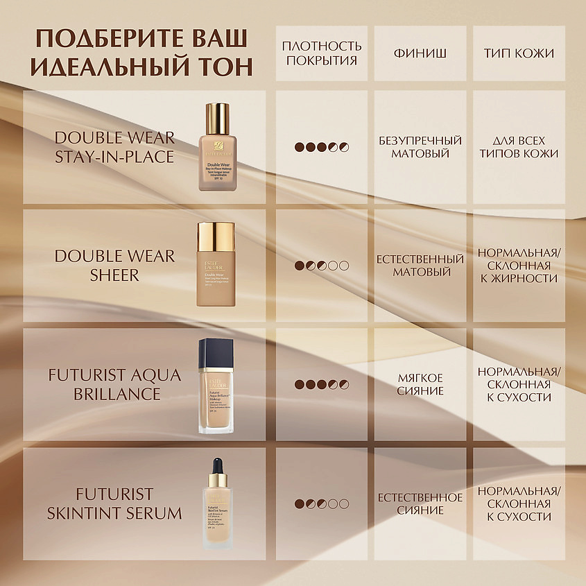 ESTEE LAUDER Устойчивый тональный крем Double Wear SPF10 – фото 6